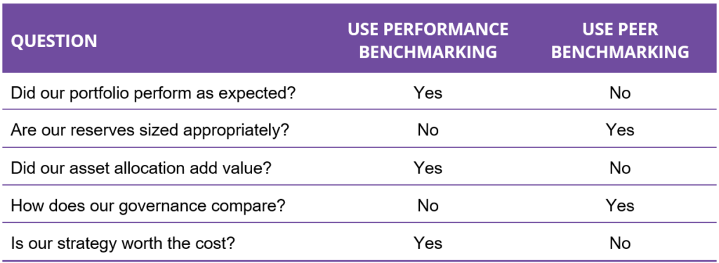 Performance Benchmarking vs Peer Benchmarking Comparison Table
